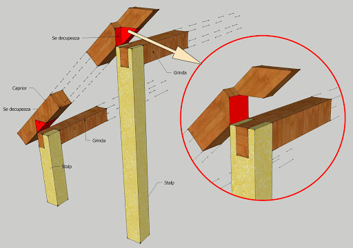 fact hostess Make it heavy Construieste-ti singur foisorul! - Depozit cherestea si lemn pentru  constructii din stoc | Timber Net